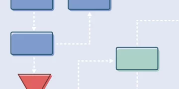 aplikasi untuk membuat flowchart